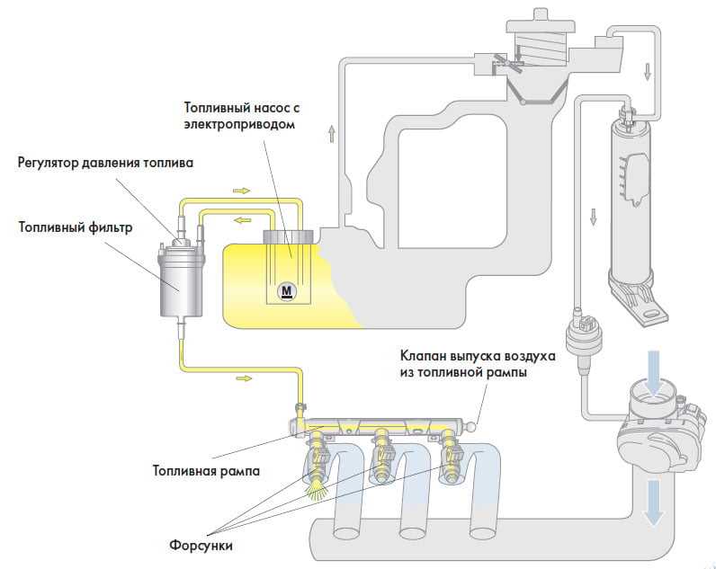Как стравить воздух из топливной системы дизельного двигателя