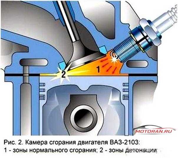 Как избавиться от детонации двигателя после выключения зажигания на ВАЗ 2109 Детонация двигателя после выключения зажигания ВАЗ 2109 может сильно