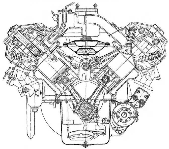 Двигатель зил-130. конструкция и уход