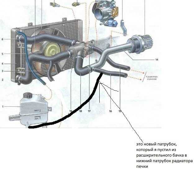 Система охлаждения 8-клапанного двигателя лада калина: устройство, элементы, работа