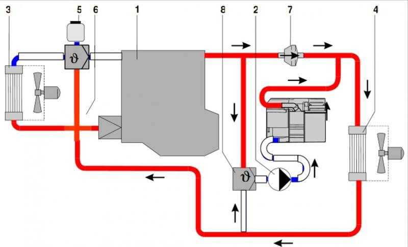 Как установить подогреватель двигателя 220в на уаз буханка