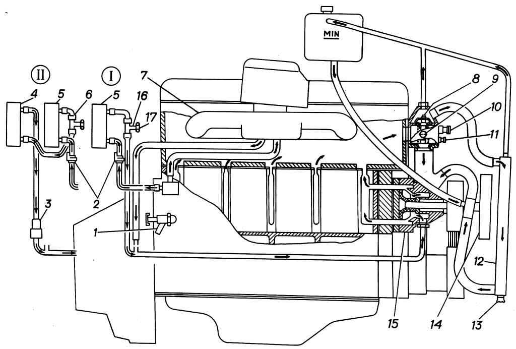 Принцип работы системы охлаждения двигателя газель бизнес Система охлаждения жидкостная, закрытая, с принудительной циркуляцией жидкости и расширительным