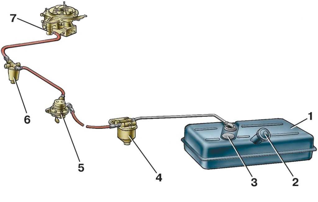 Система подачи воздуха в двигатель: устройство воздухозаборника и его назначение