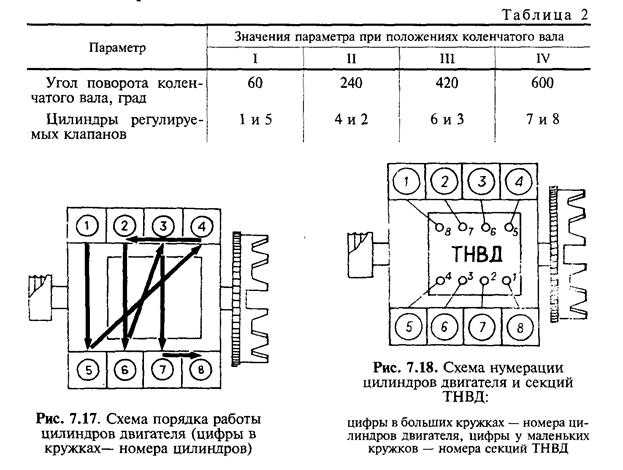 Руководство tatra 815 (t815 - 290n9t 42 300 8x8.1r/262) - страница 6