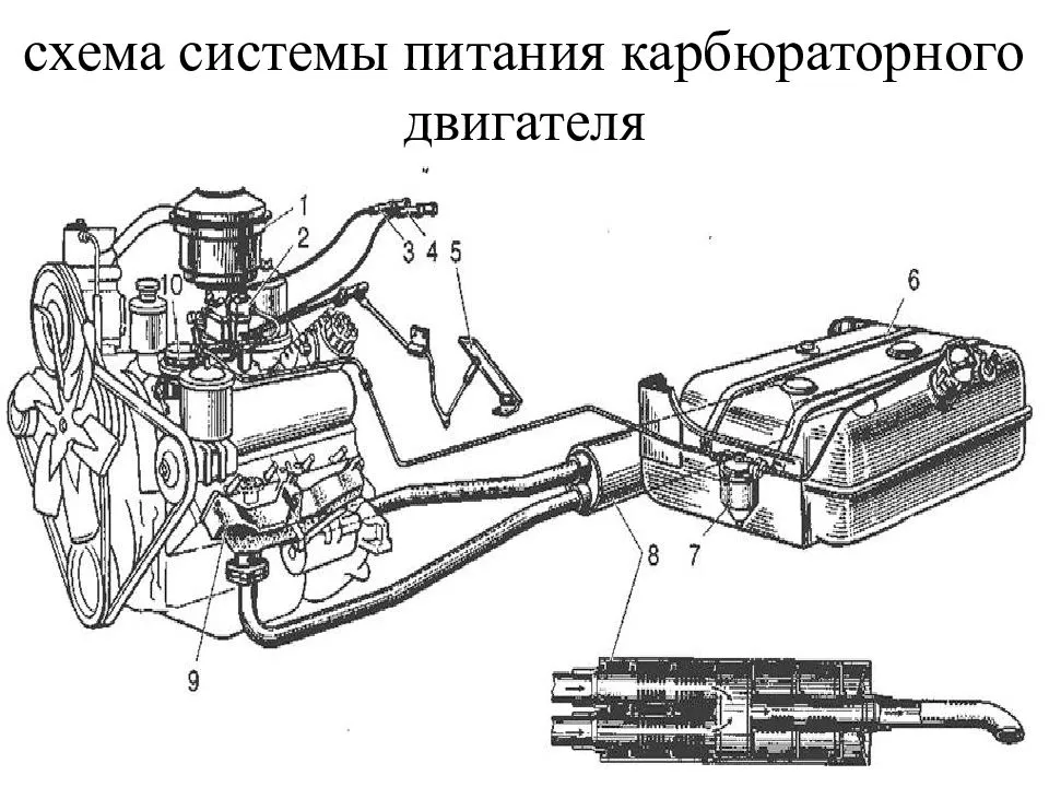 Принцип работы системы питания карбюраторного двигателя. узлы и приборы, их назначение.