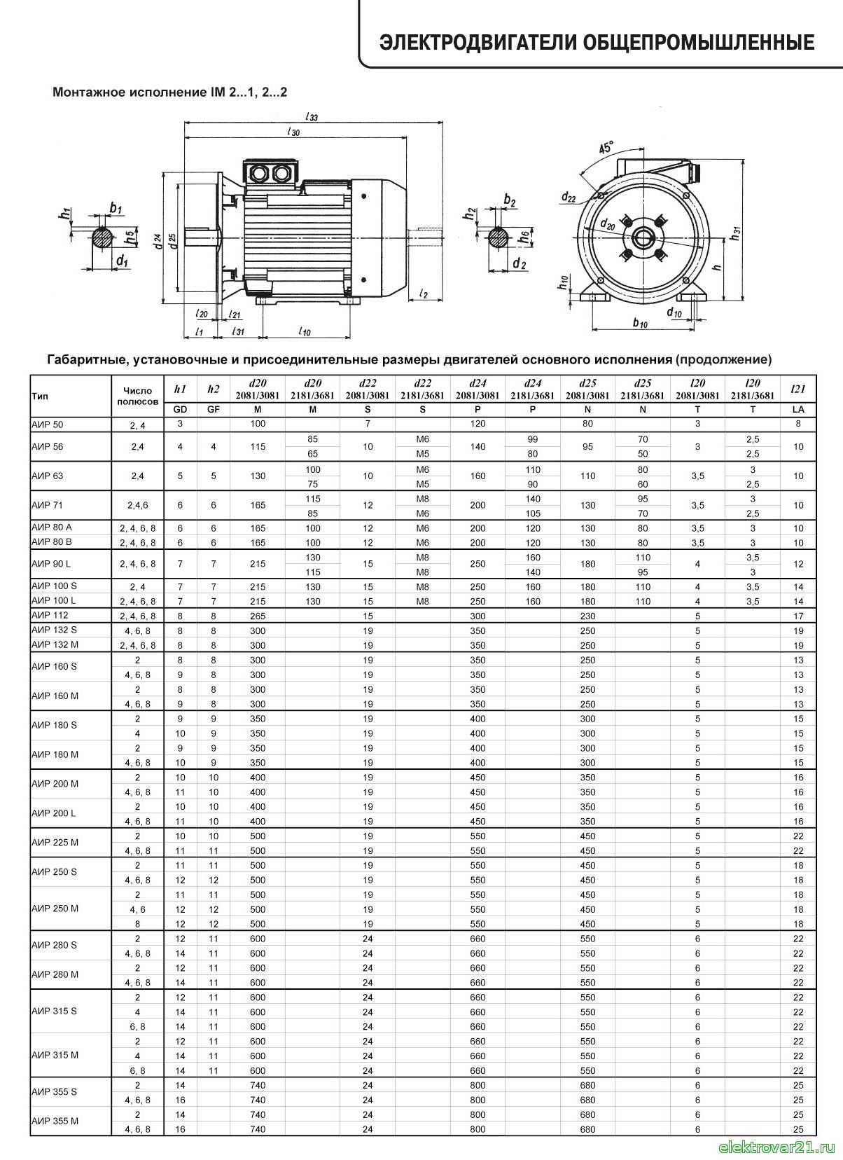 Параметры асинхронного двигателя ~ электропривод - информационный ресурс по электроприводу