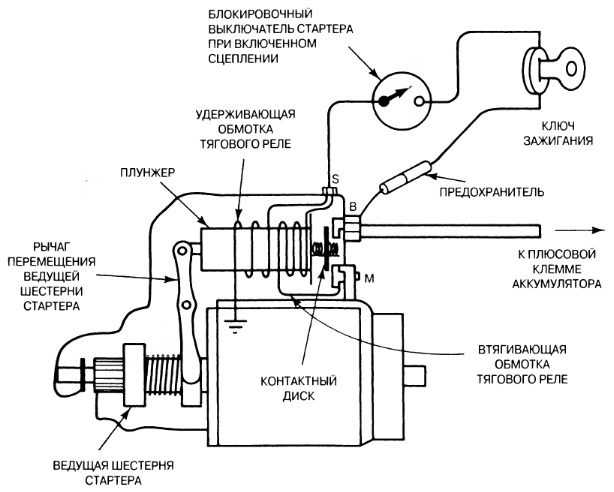 ✅ пусковой двигатель пд-10: характеристики и устройство - байтрактор.рф