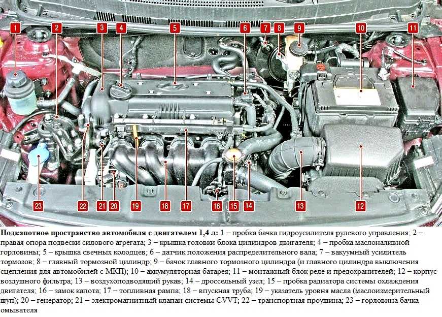 Нумерация цилиндров двигателя: описание расположения и порядок зажигания свечей