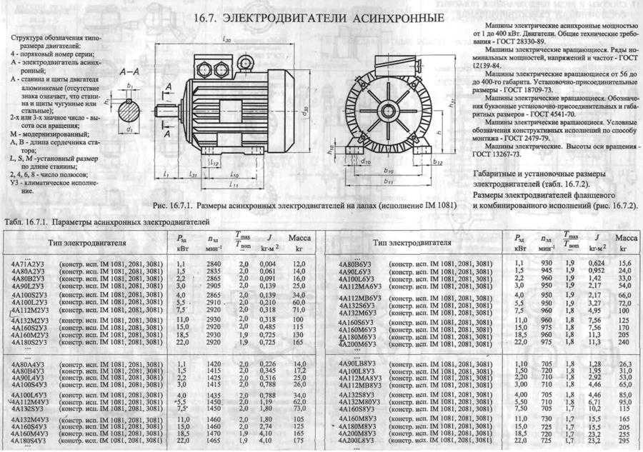 Какие паспортные данные указываются на щитке асинхронного электродвигателя? | техническая библиотека lib.qrz.ru