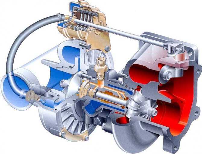 Как проверить турбину дизельного двигателя при покупке?