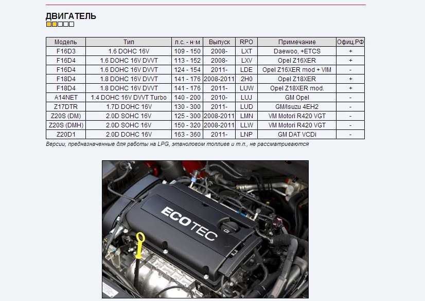 Двигатель z14xep opel: характеристики, конструкция, типичные поломки