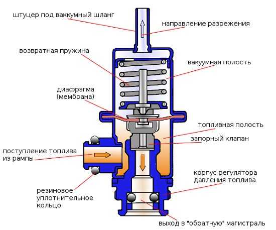 Что такое клапан двигателя Это деталь двигателя и одновременно крайнее звено газораспределительного механизма Клапанная группа включает в себя пружину,