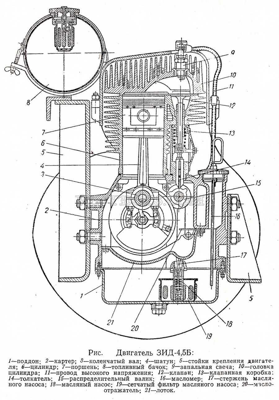 Двигатель зил-130. конструкция и уход | двигатель автомобиля