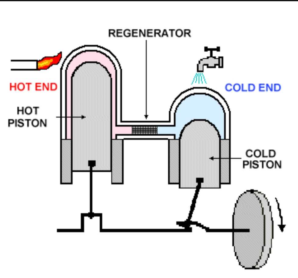 Justsergey • суперсовершенные тепловые двигатели ххi века.