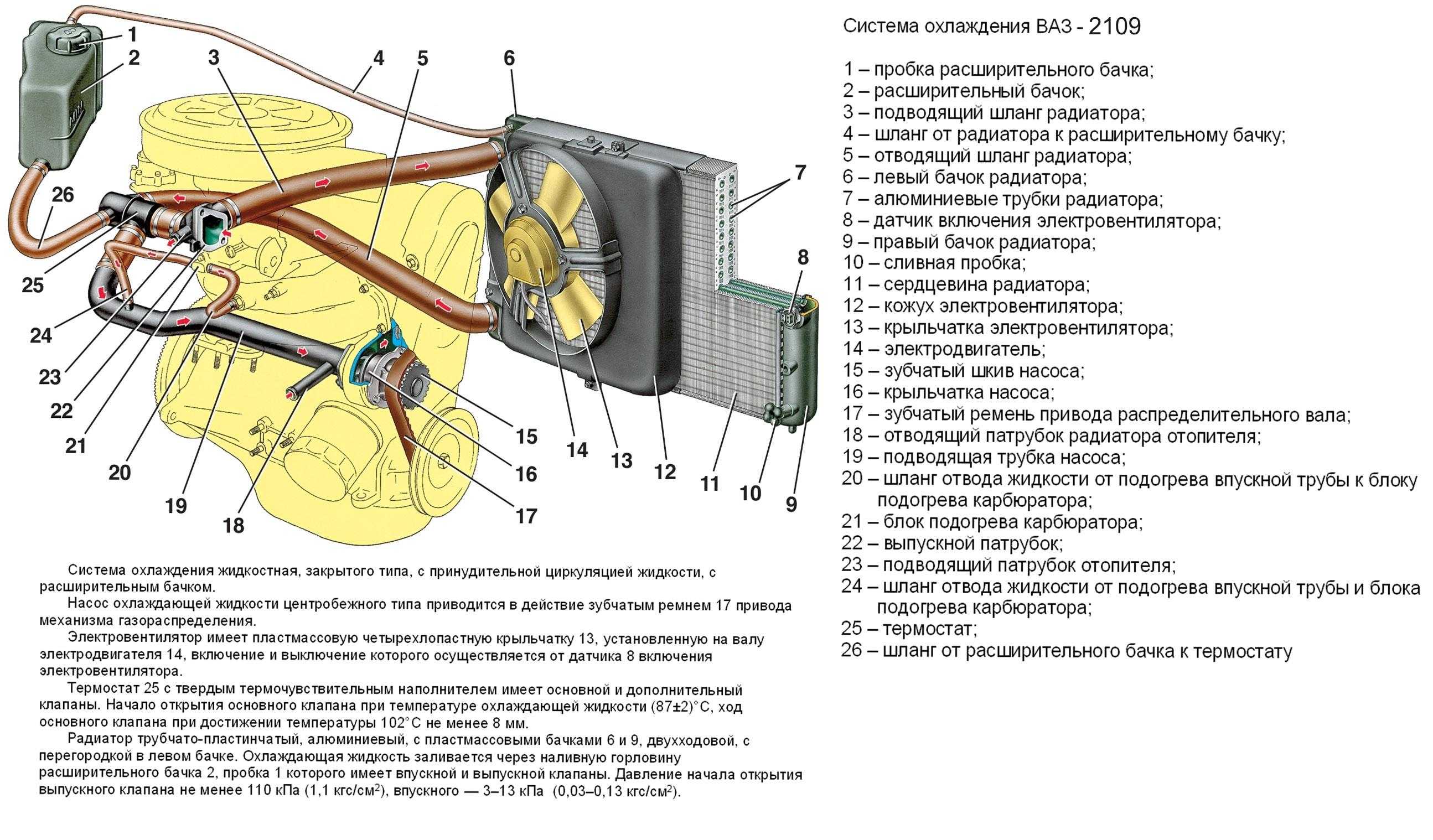 Замена радиатора печки ваз 2115 — пошаговая инструкция. как заменить радиатор печки ваз 2115