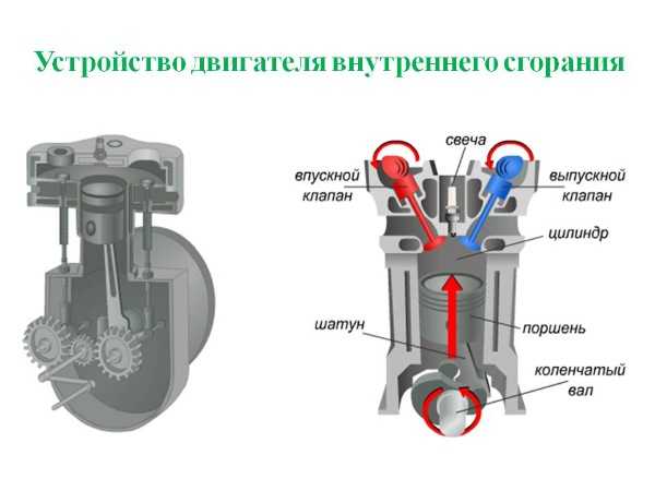 Клапаны, устройство и назначение клапана