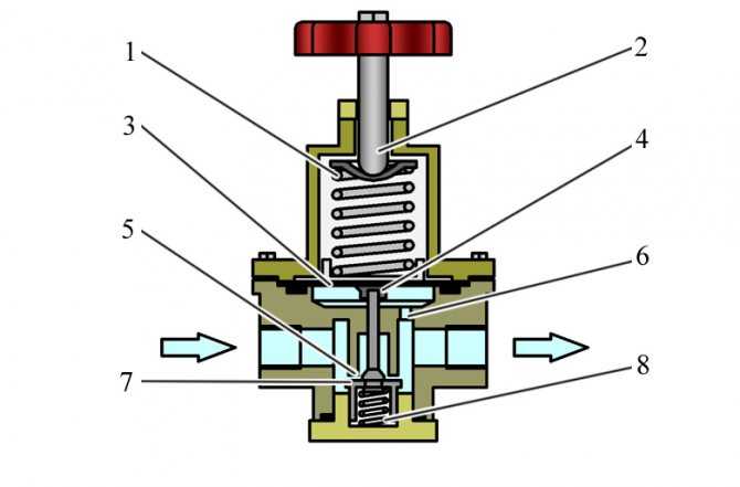 Газораспределительный механизм двигателя