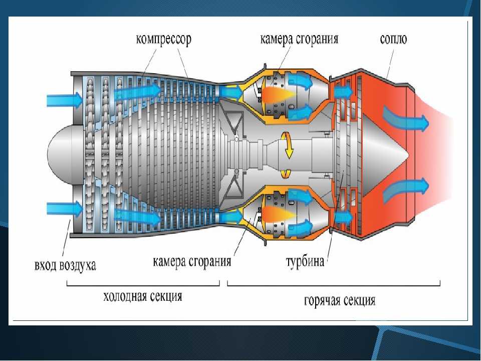 Aviatus: запуск, прогрев, опробование и останов двигателя самолета ан-2