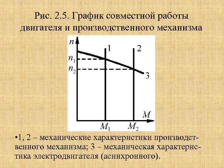 Электропривод грузоподъемных машин. курсовая работа (т). физика. 2012-11-12
