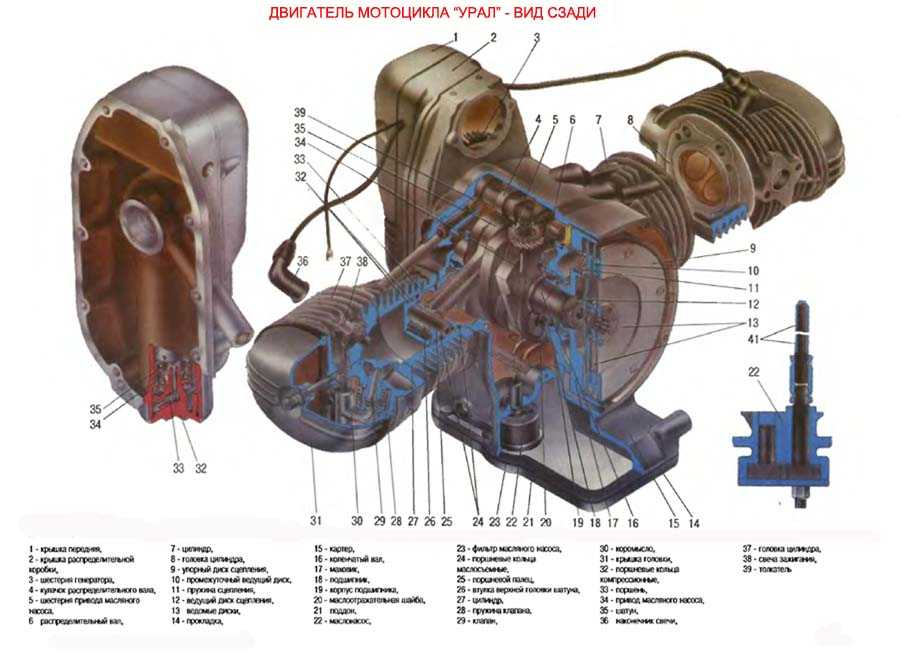Схемы электрооборудования мотоцикла имз-8.103-10 урал, м-67-36