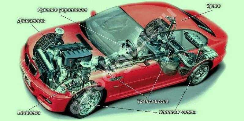 Автомобильный двигатель: конструкция, виды, характеристики
автомобильный двигатель: конструкция, виды, характеристики