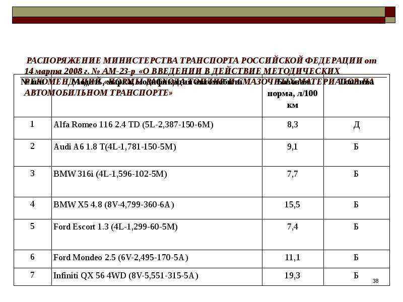 Приложение N 1 III Нормы расхода смазочных материалов п 16 Информация об изменениях Распоряжением Минтранса России от 14 июля 2015 г N НА80р в