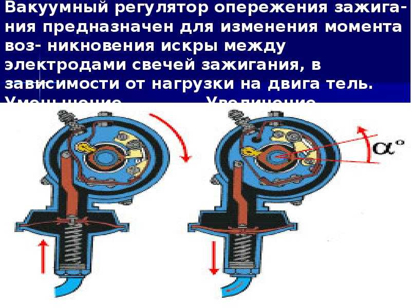 Раннее или позднее зажигание: признаки и корректировка