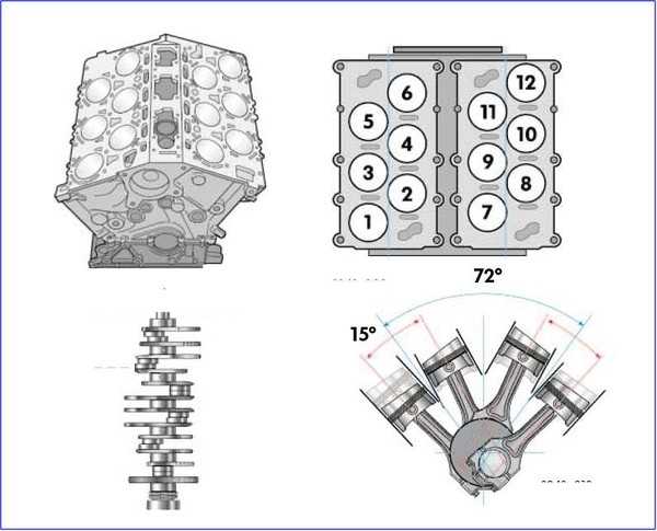 Особенности двигателя audi w12 на a8: технические характеристики, преимущества и недостатки – carsclick.ru