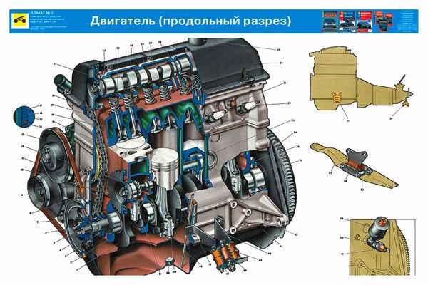 Двигатель ваз 2109 карбюратор: тюнинг, доработка