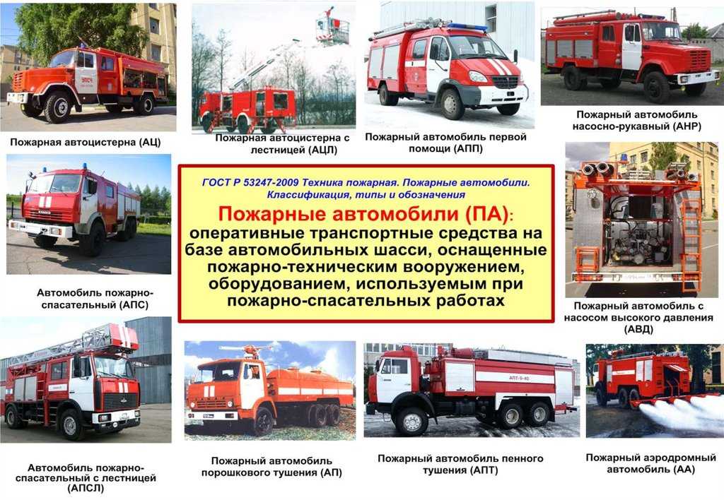 Виды технического обслуживания пожарных автомобилей - разбираемся обстоятельно