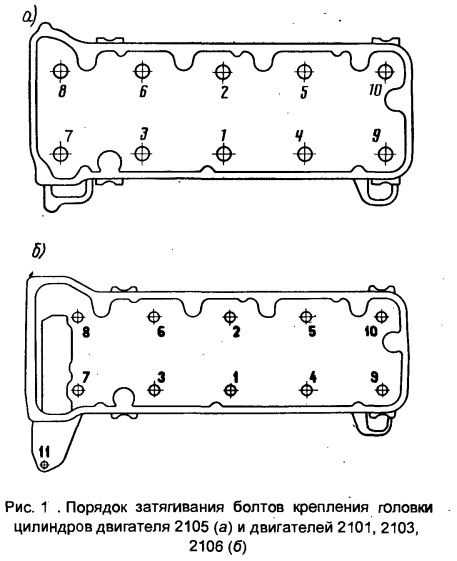 Схема протяжки головки на ваз 2106