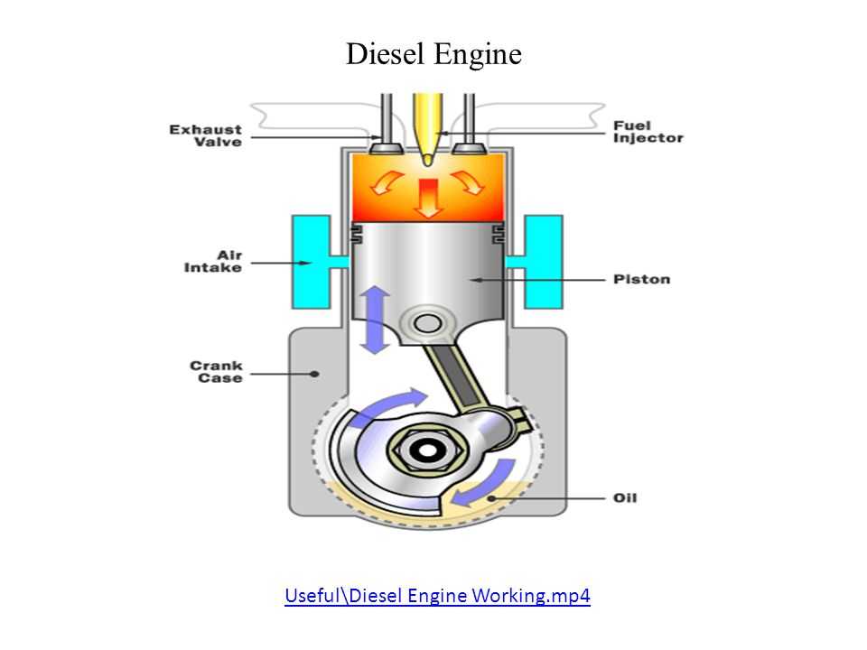 Принцип работы четырехтактного дизельного двигателя