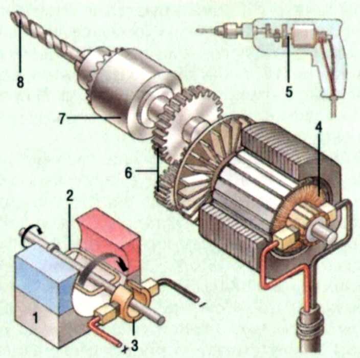 Электродвигатели - типы, устройство, принцип работы, параметры, производители