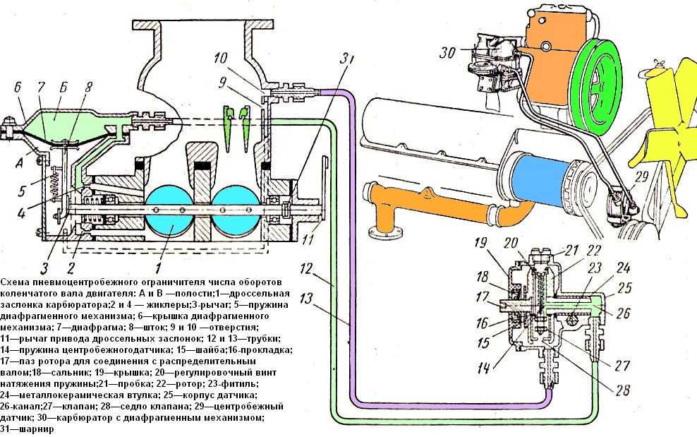 Расчет мощности трехфазного двигателя - советы электрика - electro genius