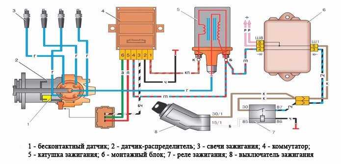 Электронная бесконтактная система зажигания: схема и установка, отличия от контактной