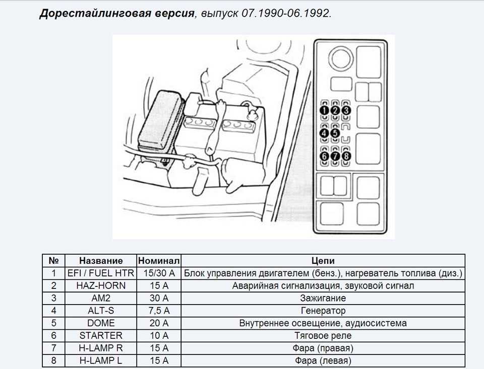 Блоки предохранителей камри xv50(55): их схема, прикуривателя