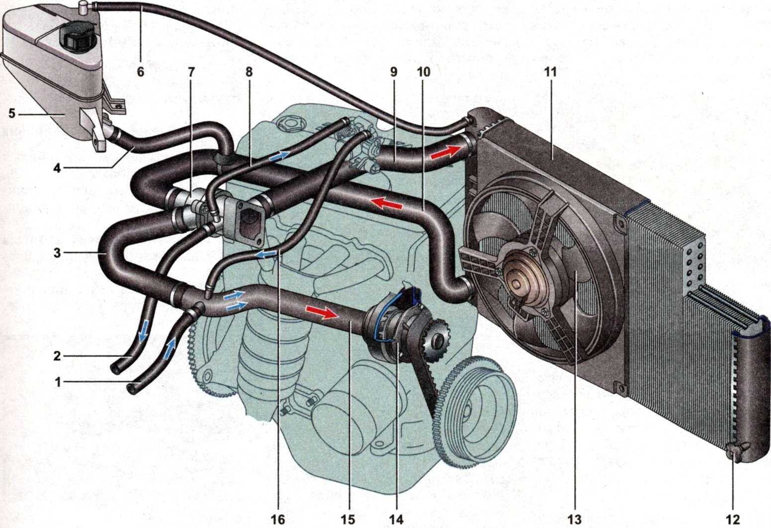 Устройство системы охлаждения двигателя Калины Система охлаждения двигателя СОД является одной из главных систем автомобиля Из печки дует холодный