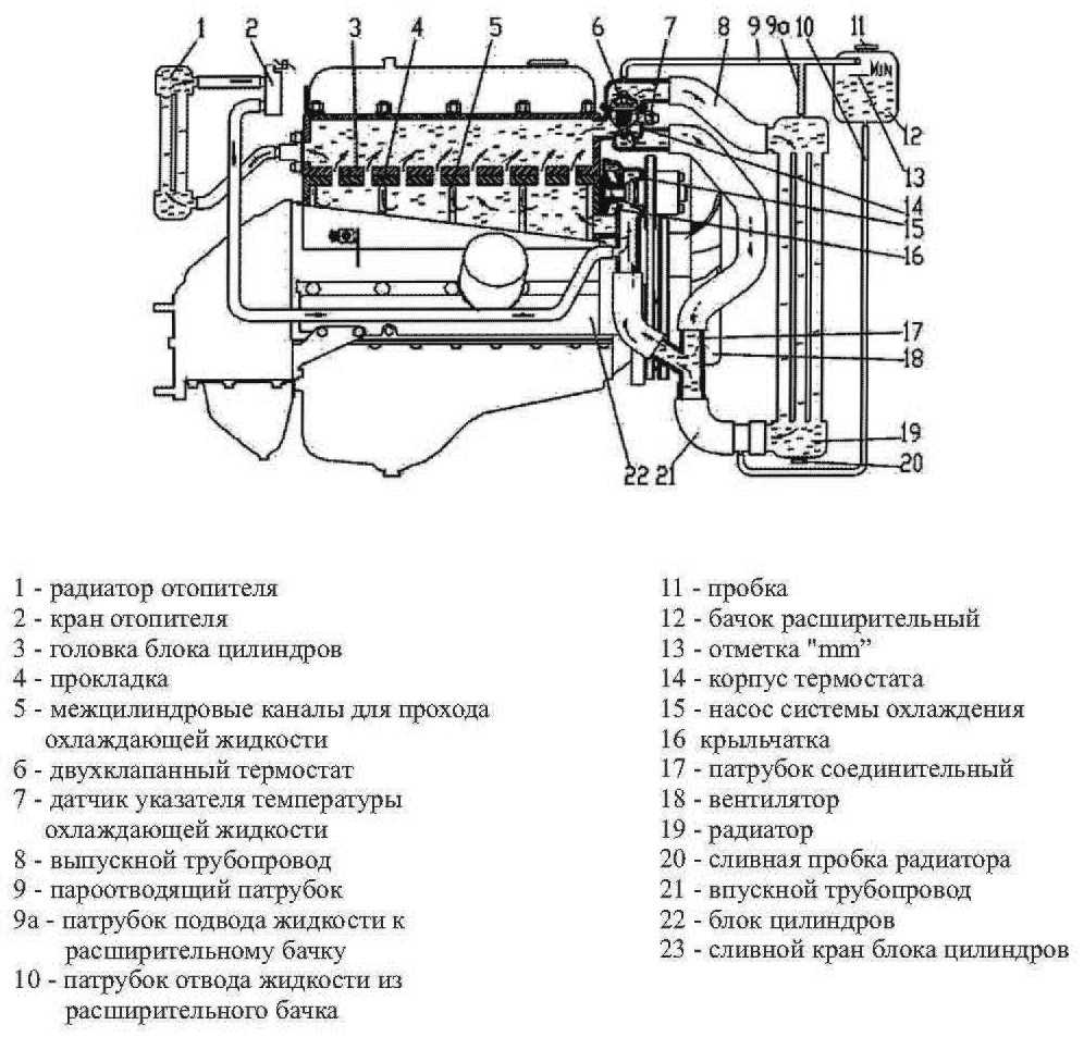 Система охлаждения двигателя змз 405 газель: характеристика, схема, устройство, ремонт