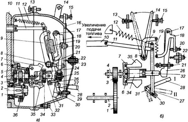 Устройство центробежного регулятора оборотов двигателя лифан