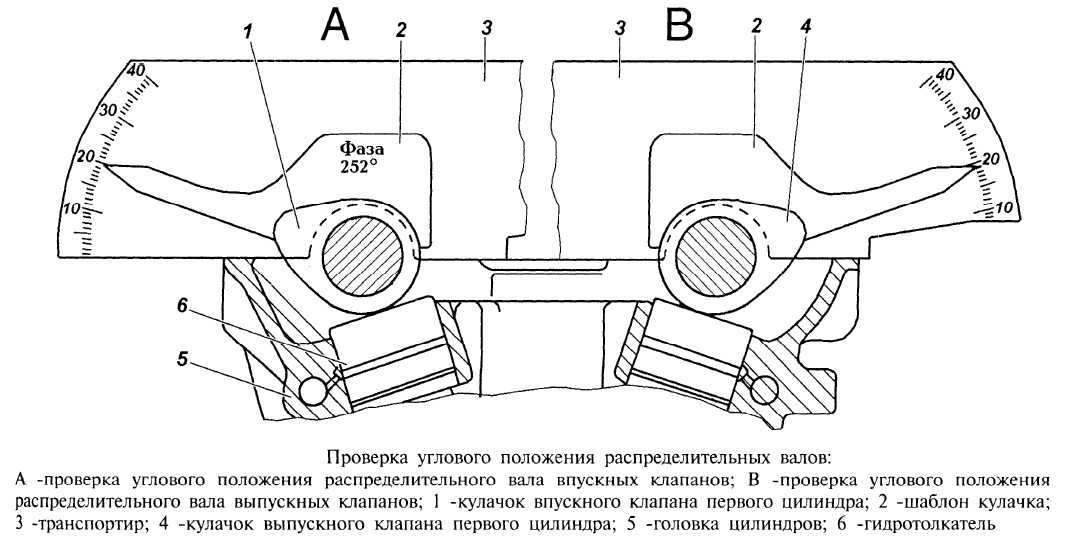 Проверка и корректировка фаз грм двигателей змз • chiptuner.ru