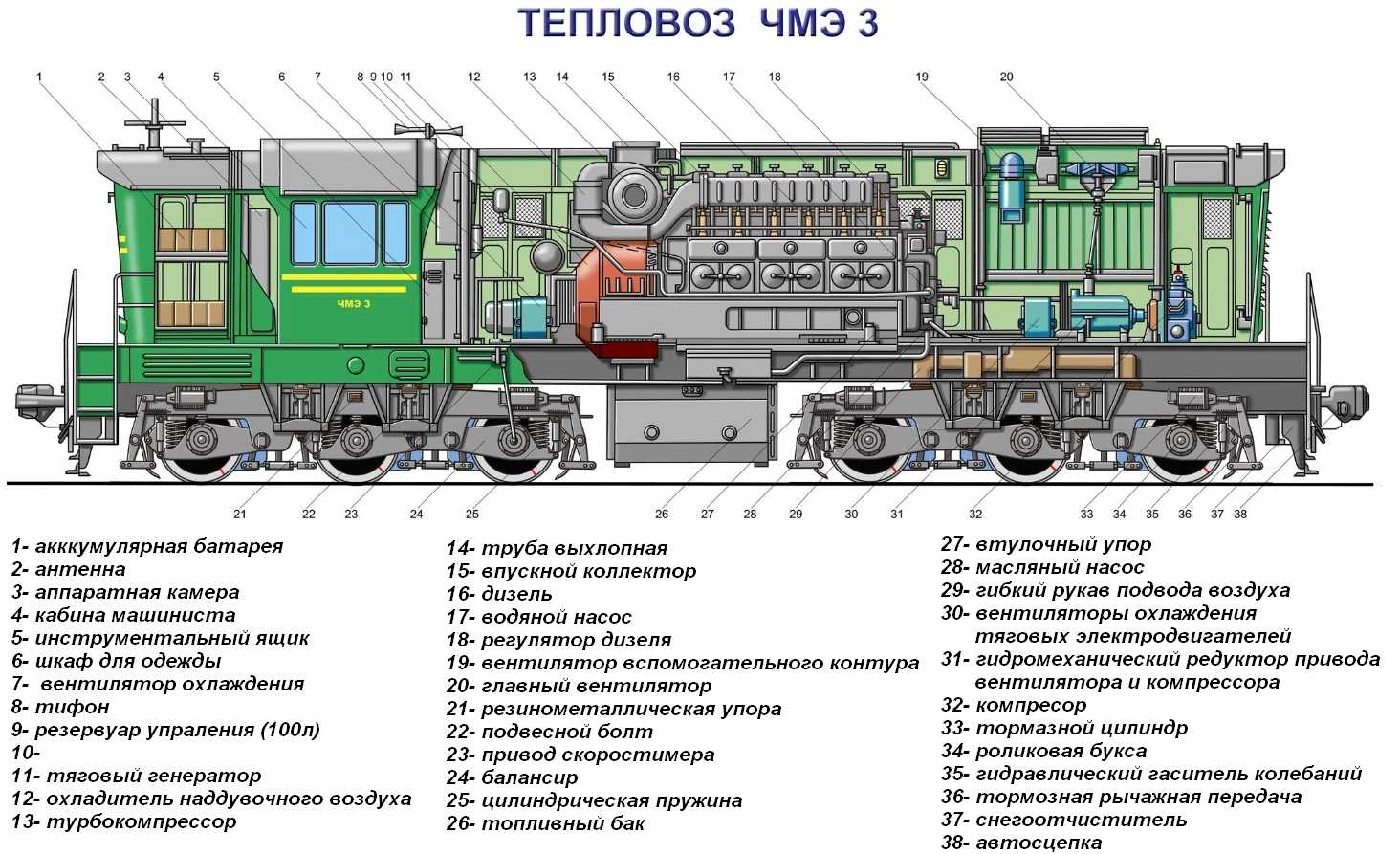 Схема запуска тэм7а