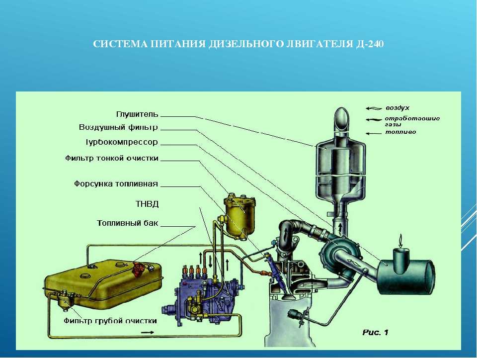 Газ 2705 | 3302 газель с 1994  года, диагностика технического состояния двигателя змз-405 и умз-4216 инструкция онлайн