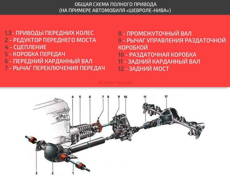 Установка ремня генератора и кондиционера на ниве шевроле « newniva.ru