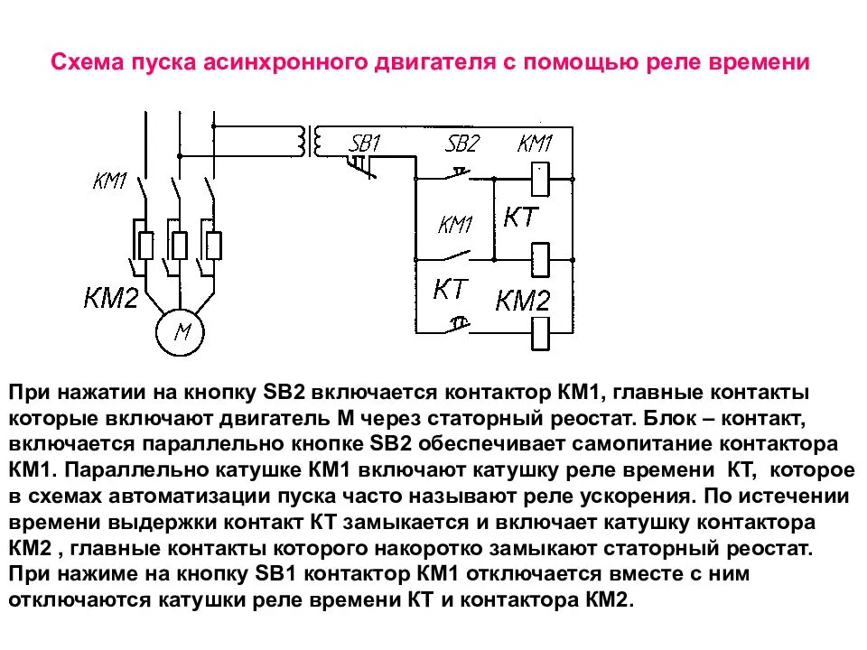Регулировка оборотов электродвигателя 220в, 12в и 24в
