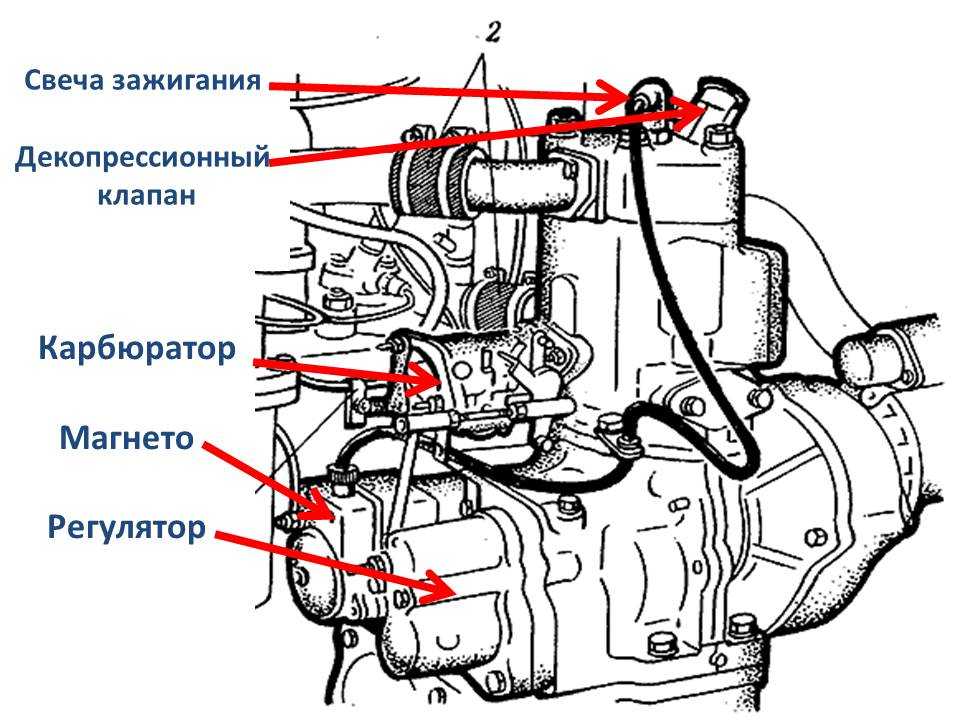 Пуск двигателя трактора т-40м