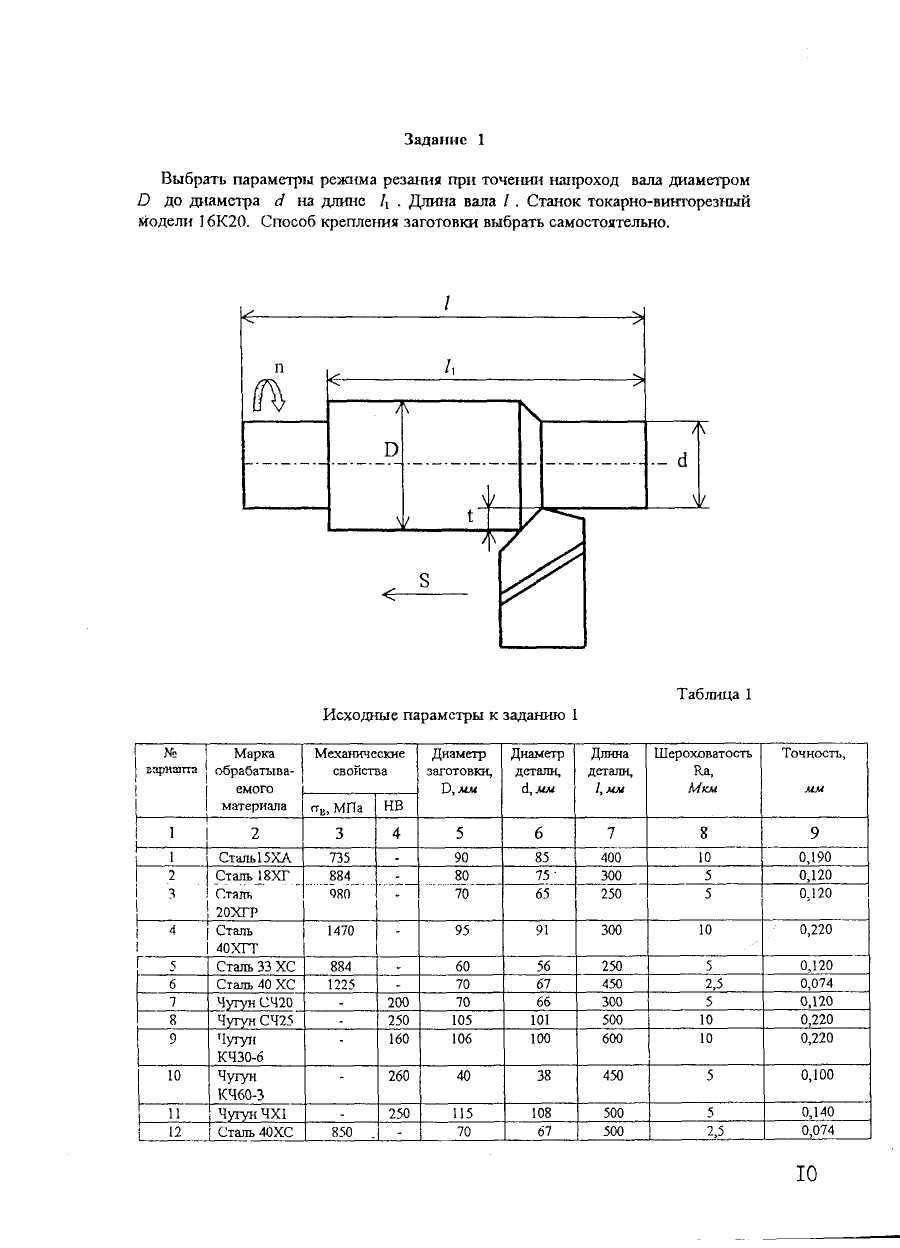 Токарно-винторезный станок: устройство, назначение и технические характеристики