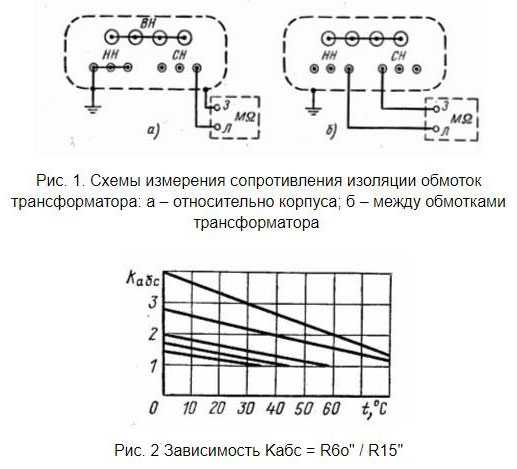 Коэффициент абсорбции трансформатора: что это такое, как измеряется и нормы