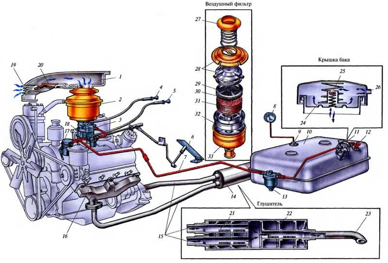 Ремонт системы питания бензиновых двигателей, выполняемые в топливном отделении