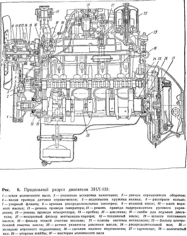 Практическая работа "система смазки двигателей зил-130, змз-53"