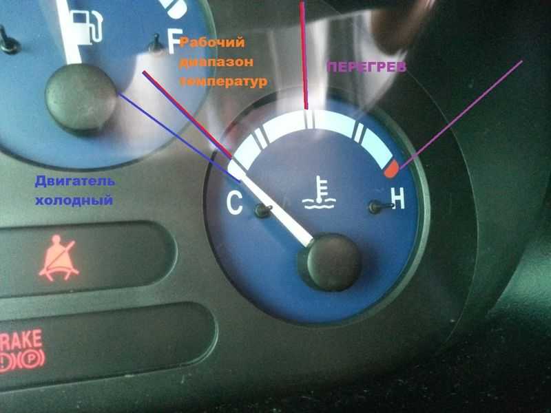 Какая рабочая температура машины